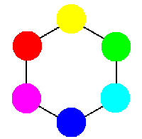 Die 6 Grundfarben